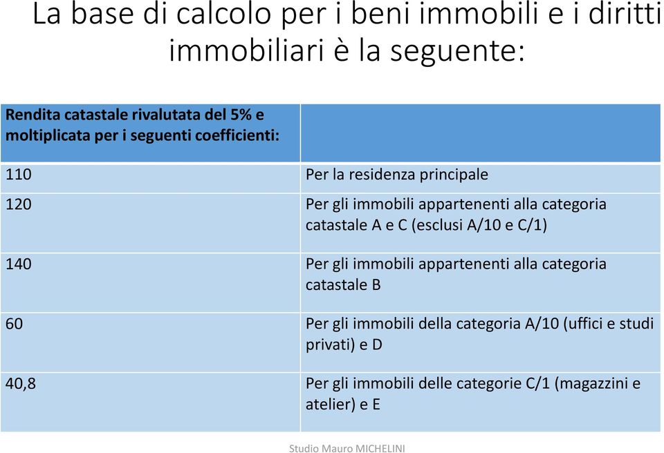 categoria catastale A e C (esclusi A/10 e C/1) 140 Per gli immobili appartenenti alla categoria catastale B 60 Per gli