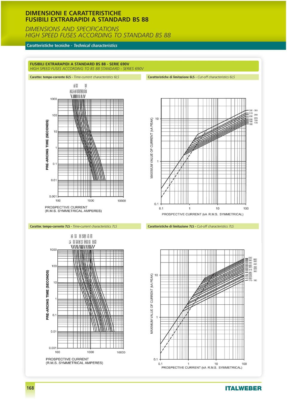 tempo-corrente 6LS - time-current characteristics 6lS Caratteristiche di limitazione 6LS - cut-off