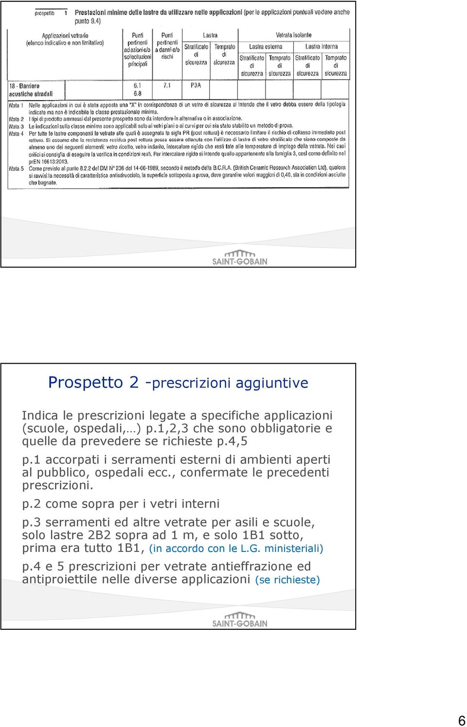 , confermate le precedenti prescrizioni. p.2 come sopra per i vetri interni p.