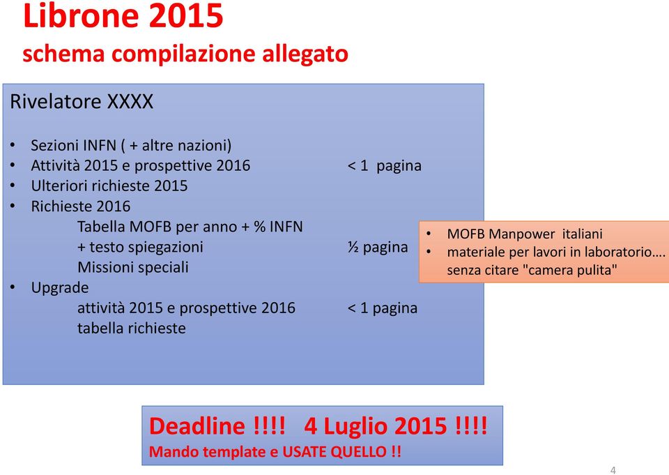 Missioni speciali Upgrade attività 2015 e prospettive 2016 tabella richieste < 1 pagina MOFB Manpower italiani