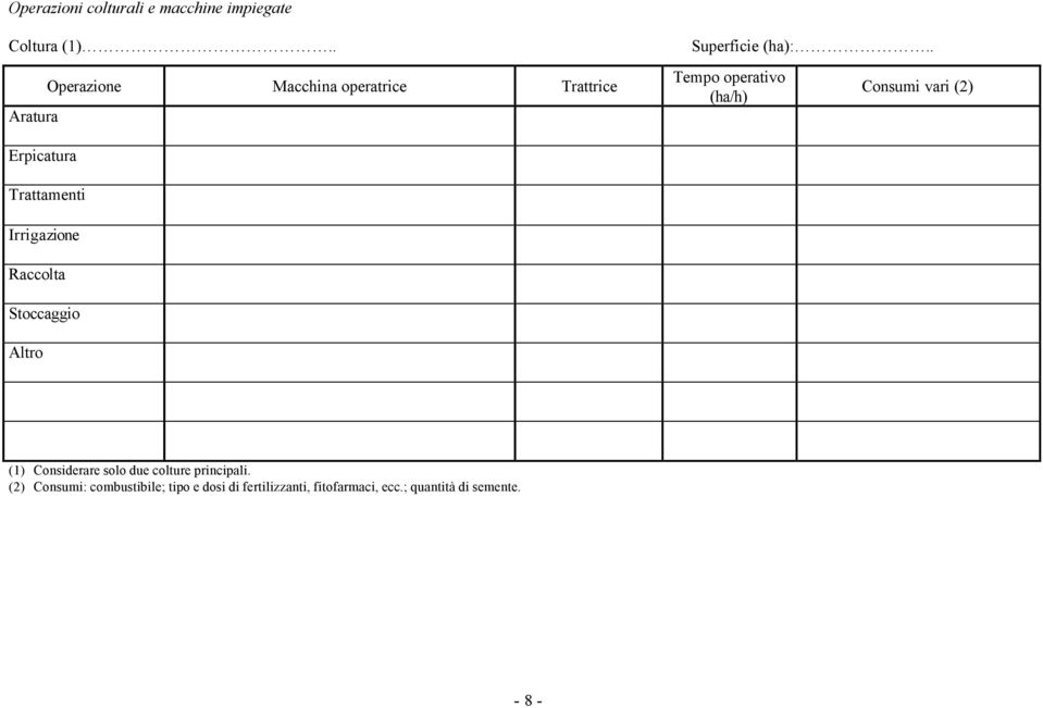 . Tempo operativo (ha/h) Consumi vari (2) Erpicatura Trattamenti Irrigazione Raccolta