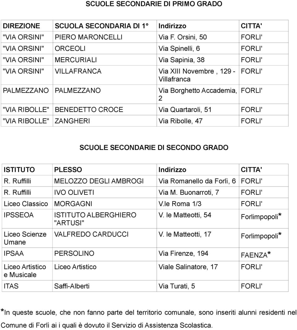 Borghetto Accademia, 2 FORLI' FORLI' "VIA RIBOLLE" BENEDETTO CROCE Via Quartaroli, 51 FORLI' "VIA RIBOLLE" ZANGHERI Via Ribolle, 47 FORLI' SCUOLE SECONDARIE DI SECONDO GRADO ISTITUTO PLESSO Indirizzo