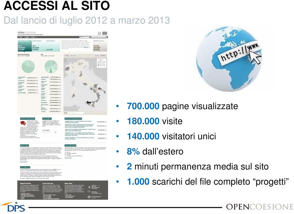 000 visitatori unici 8% dall estero 2 minuti