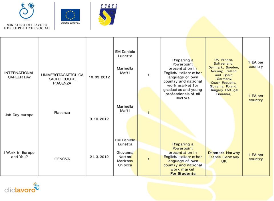 sectors UK, France, Switzerland, Denmark, Sweden, Norway, Ireland and Spain,Germany, Cezch Republic, Slovenia, Poland, Hungary, Portugal Romania, EA per EA per Job Day