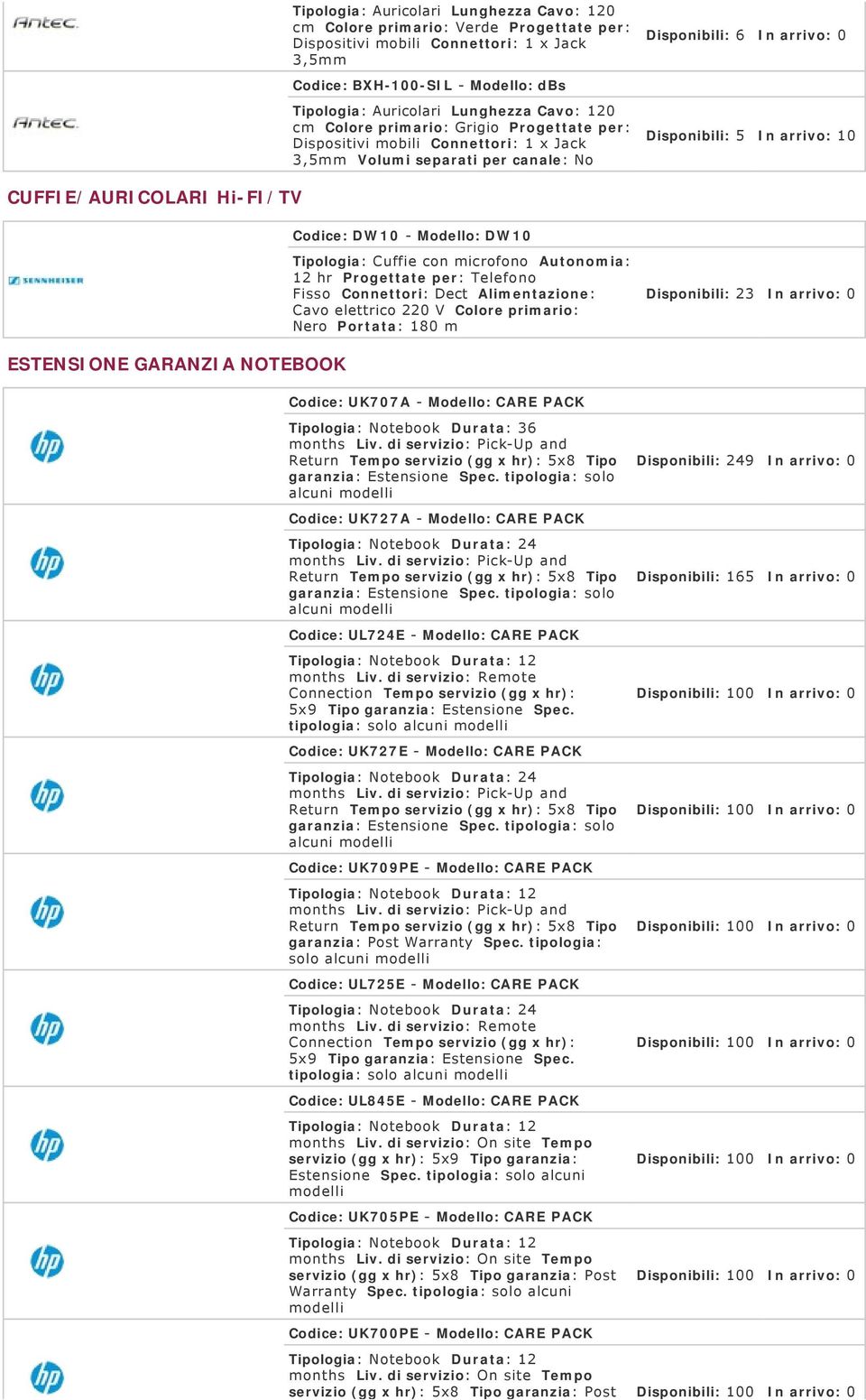 Volumi separati per canale: Disponibili: 5 In arrivo: 0 CUFFIE/AURICOLARI Hi-FI/TV Codice: DW0 - Modello: DW0 Tipologia: Cuffie con microfono Autonomia: 2 hr Progettate per: Telefono Fisso