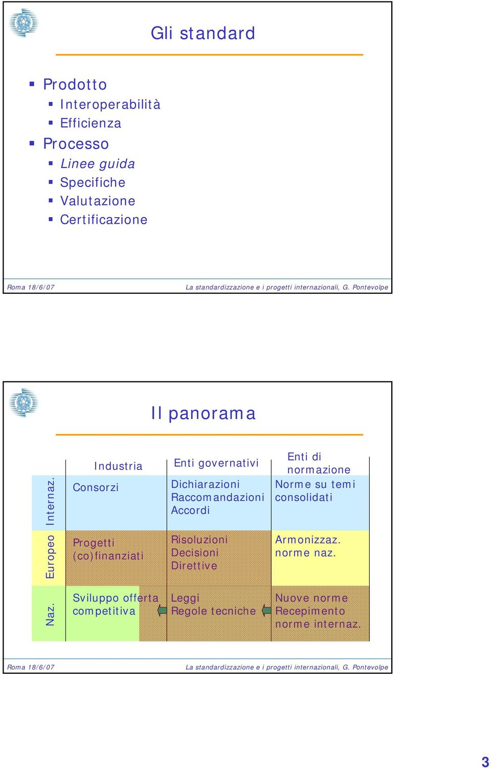 Industria Consorzi Progetti (co)finanziati Sviluppo offerta competitiva Enti governativi Dichiarazioni