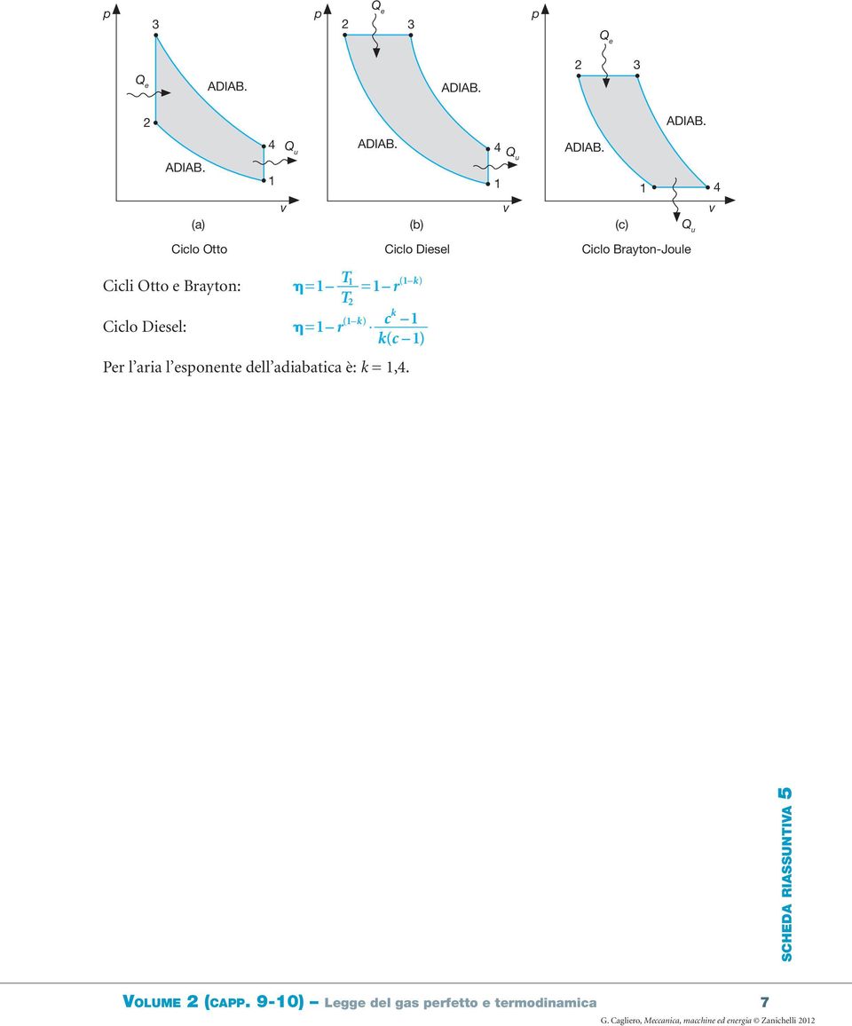 aria l esonente dell adiabatica è: k =,4. scheda riassuntia 5 Volume (ca.