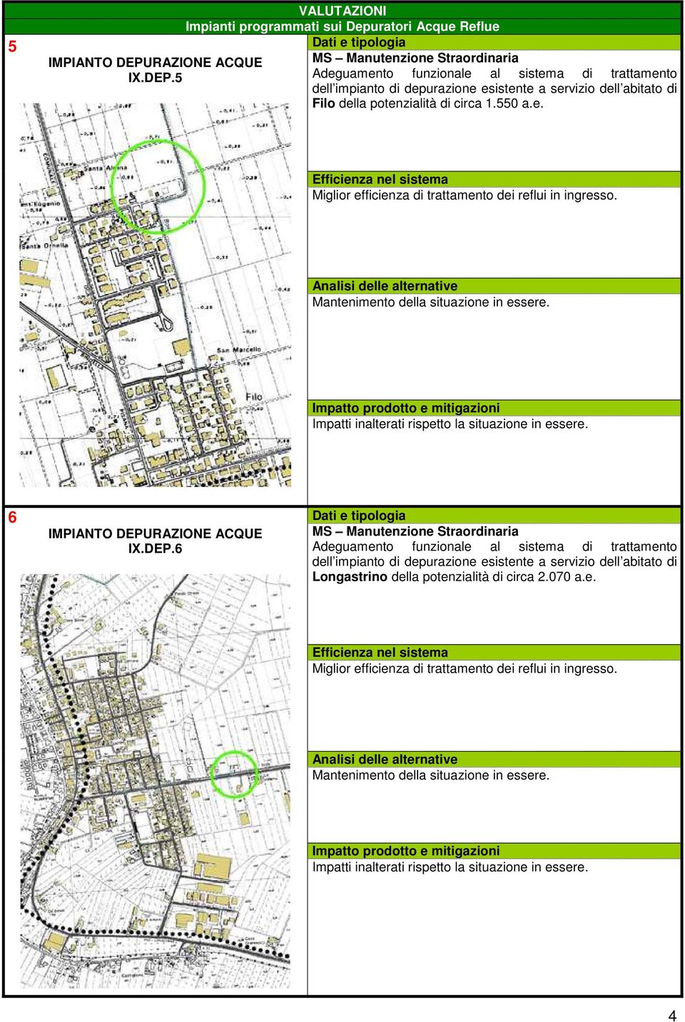 potenzialità di circa 1.550 a.e. Miglior efficienza di trattamento dei reflui in ingresso. Impatti inalterati rispetto la situazione in essere. 6 IX.DEP.