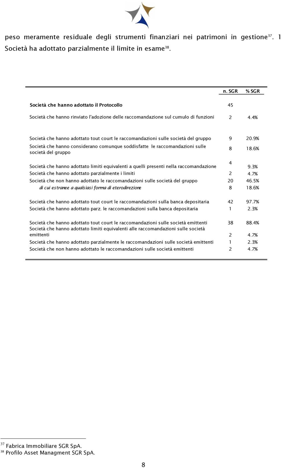 6% Società che hanno adottato limiti equivalenti a quelli presenti nella raccomandazione 4 9.3% Società che hanno adottato parzialmente i limiti 2 4.