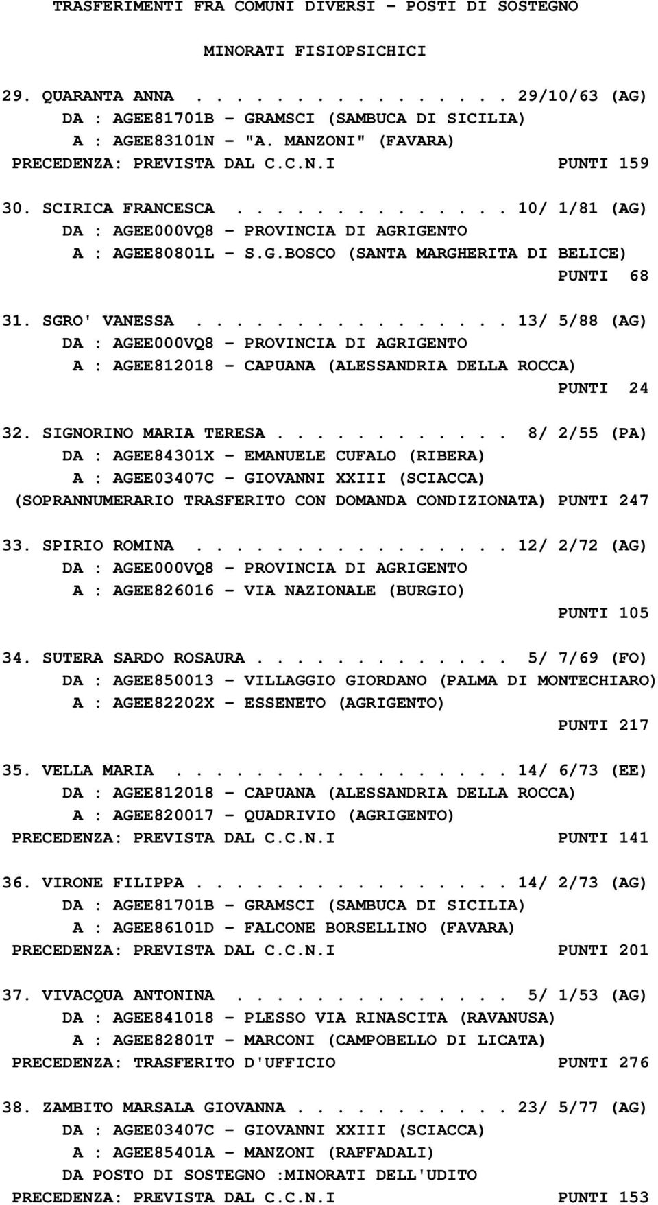 ............... 13/ 5/88 (AG) A : AGEE812018 - CAPUANA (ALESSANDRIA DELLA ROCCA) PUNTI 24 32. SIGNORINO MARIA TERESA.