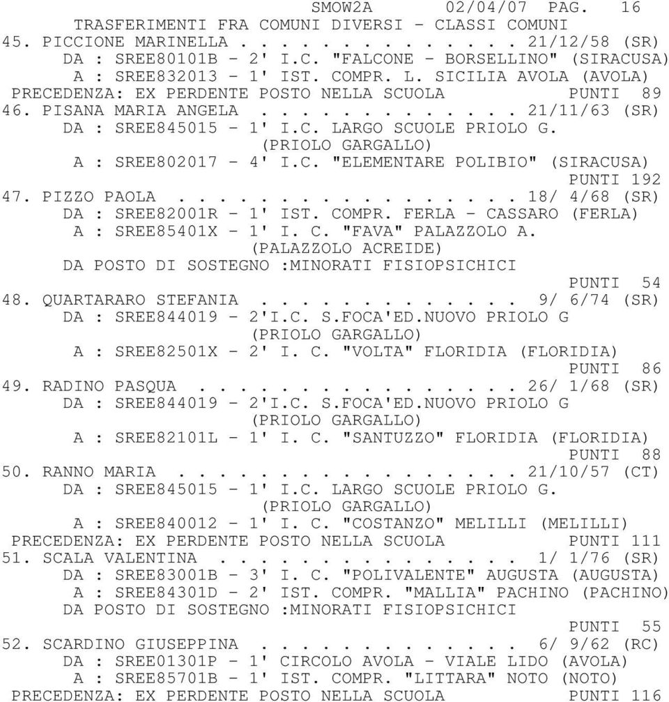 (PRIOLO GARGALLO) A : SREE802017-4' I.C. "ELEMENTARE POLIBIO" (SIRACUSA) PUNTI 192 47. PIZZO PAOLA................. 18/ 4/68 (SR) DA : SREE82001R - 1' IST. COMPR.