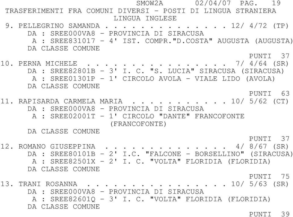 LUCIA" SIRACUSA (SIRACUSA) A : SREE01301P - 1' CIRCOLO AVOLA - VIALE LIDO (AVOLA) PUNTI 63 11. RAPISARDA CARMELA MARIA.