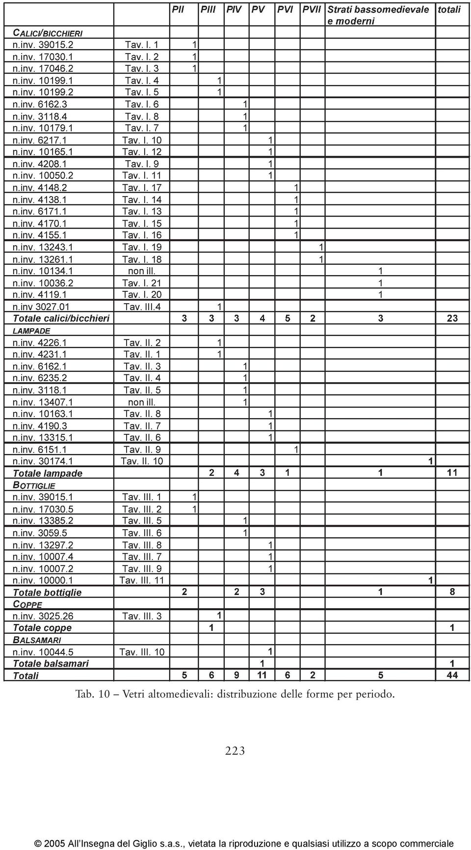 distribuzione