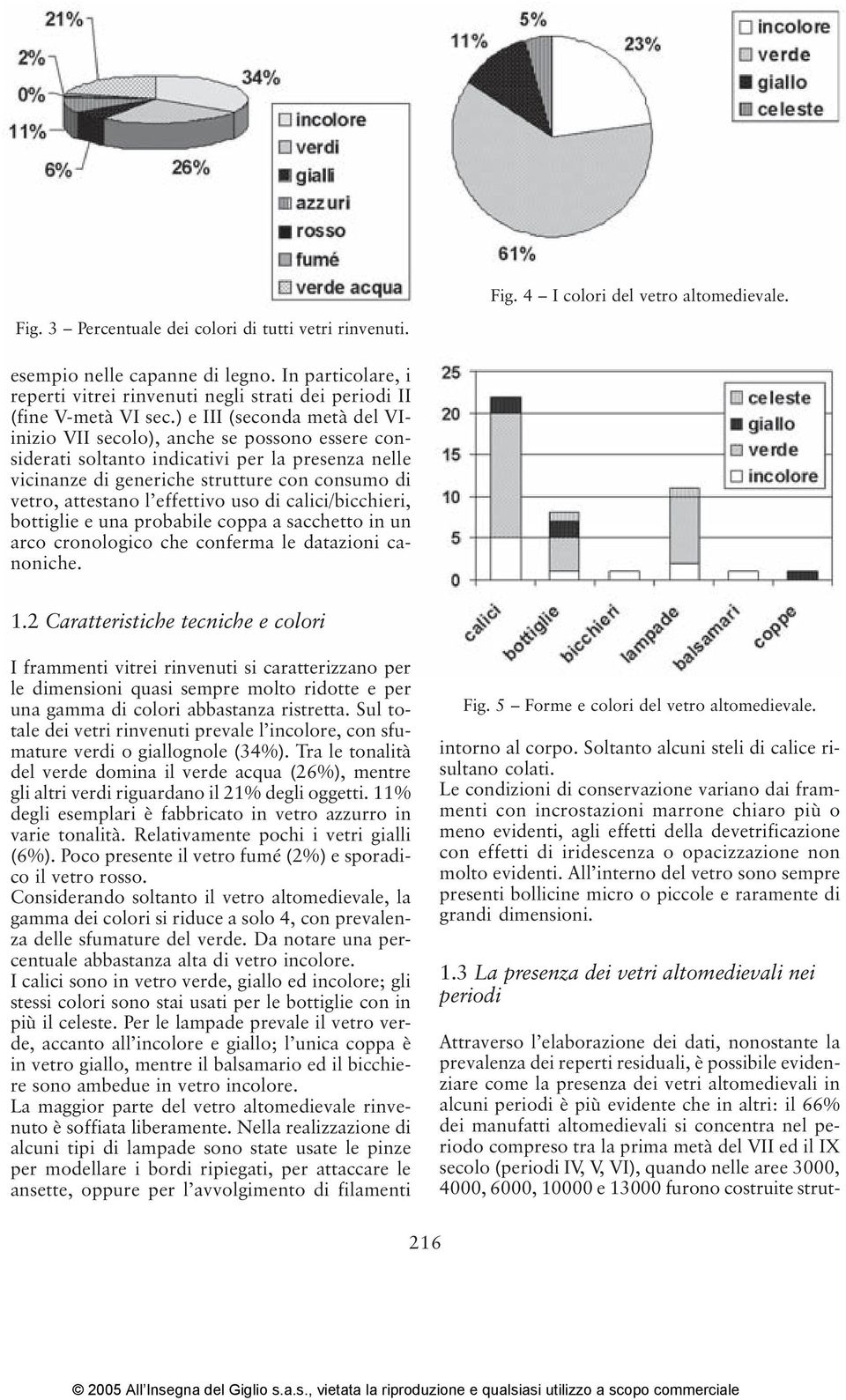 ) e III (seconda metà del VIinizio VII secolo), anche se possono essere considerati soltanto indicativi per la presenza nelle vicinanze di generiche strutture con consumo di vetro, attestano l