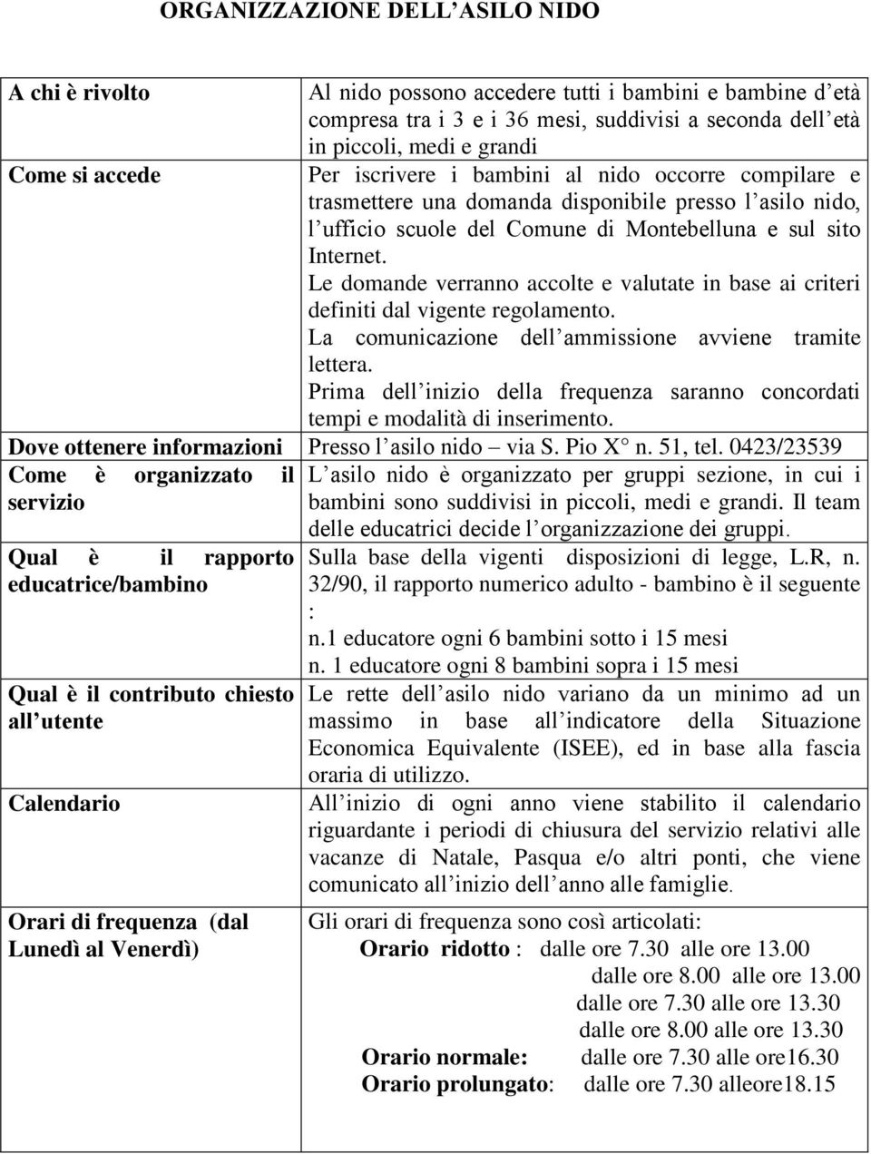 Le domande verranno accolte e valutate in base ai criteri definiti dal vigente regolamento. La comunicazione dell ammissione avviene tramite lettera.