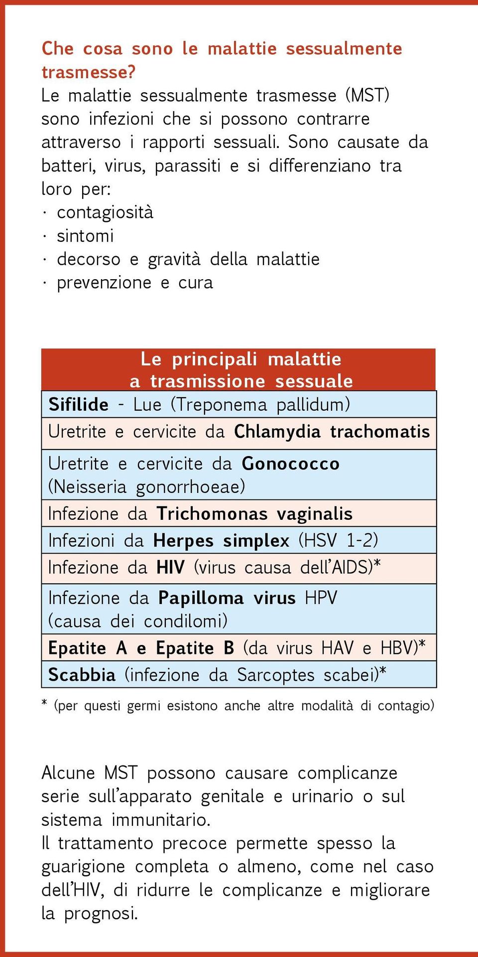 Sifilide - Lue (Treponema pallidum) Uretrite e cervicite da Chlamydia trachomatis Uretrite e cervicite da Gonococco (Neisseria gonorrhoeae) Infezione da Trichomonas vaginalis Infezioni da Herpes