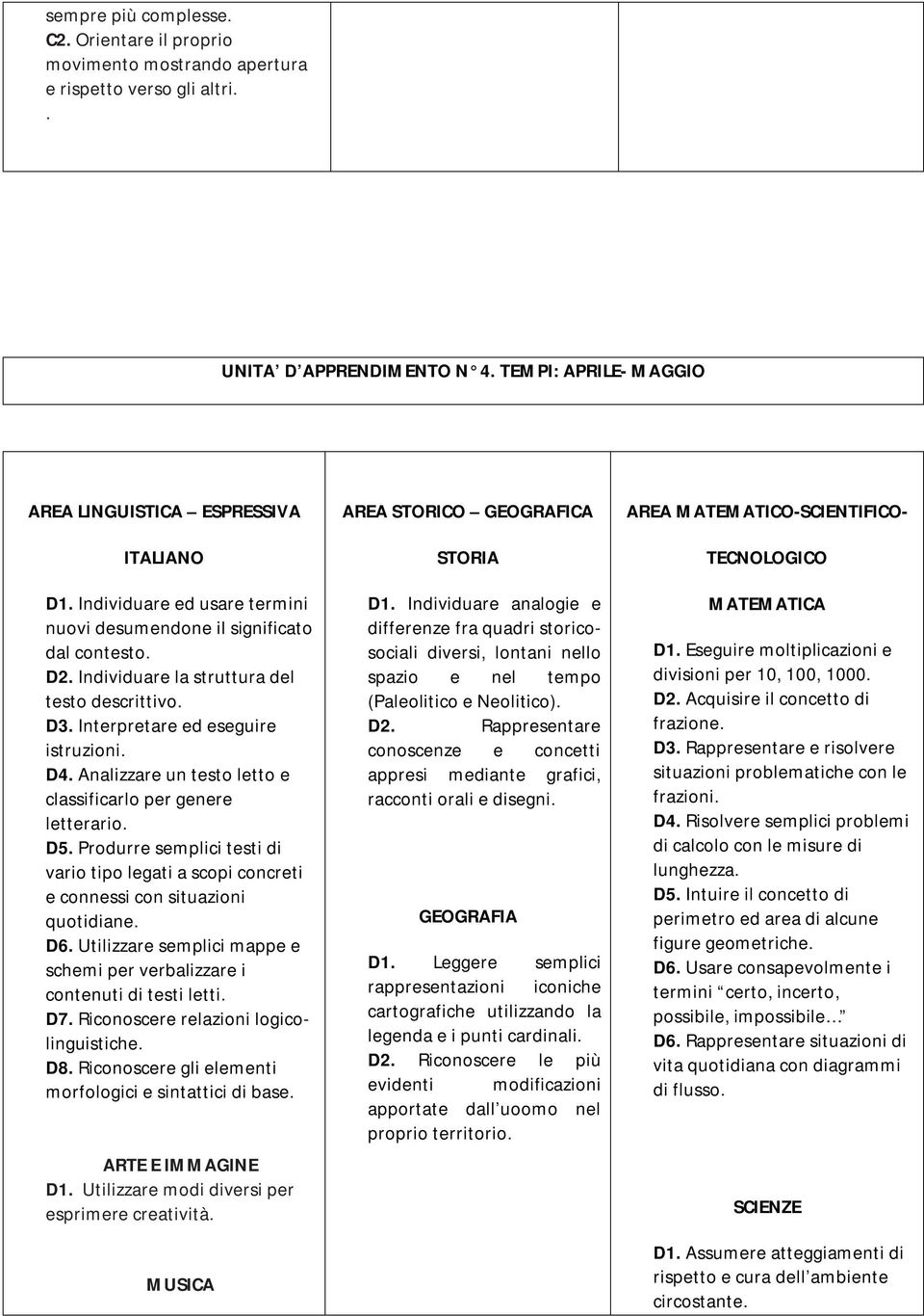 Analizzare un testo letto e classificarlo per genere letterario. D5. Produrre semplici testi di vario tipo legati a scopi concreti e connessi con situazioni quotidiane. D6.