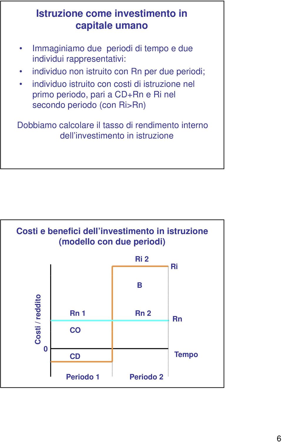 nel secondo periodo (con Ri>Rn) Dobbiamo calcolare il tasso di rendimento interno dell investimento in istruzione Costi e