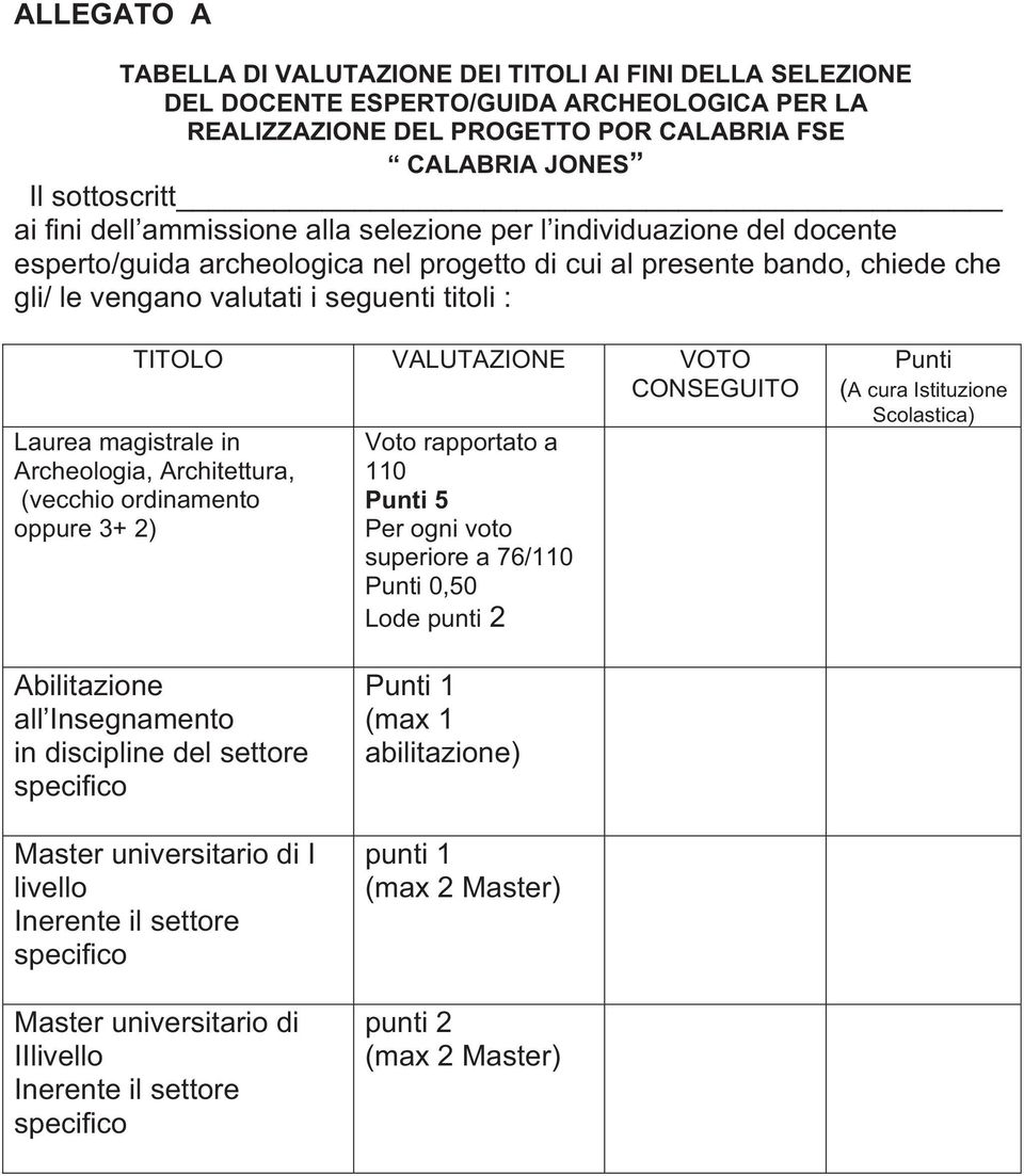 VALUTAZIONE VOTO CONSEGUITO Laurea magistrale in Archeologia, Architettura, (vecchio ordinamento oppure 3+ 2) Voto rapportato a 110 Punti 5 Per ogni voto superiore a 76/110 Punti 0,50 Lode punti 2