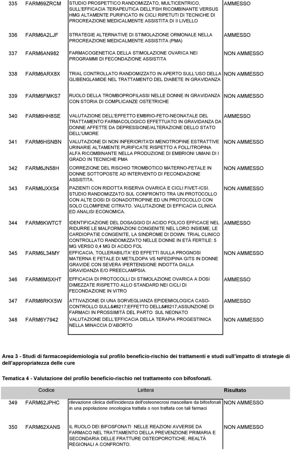 OVARICA NEI PROGRAMMI DI FECONDAZIONE ASSISTITA 338 FARM6ARX8X TRIAL CONTROLLATO RANDOMIZZATO IN APERTO SULL USO DELLA GLIBENGLAMIDE NEL TRATTAMENTO DEL DIABETE IN GRAVIDANZA 339 FARM6FMKS7 RUOLO