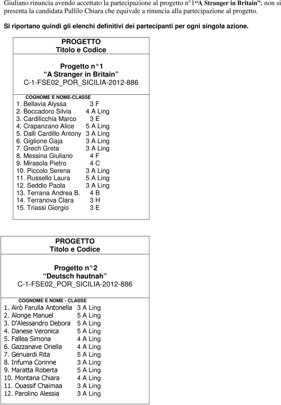 Boccadoro Silvia 4 A Ling 3. Cardilicchia Marco 3 E 4. Crapanzano Alice 5 A Ling 5. Dalli Cardillo Antony 3 A Ling 6. Giglione Gaja 3 A Ling 7. Grech Greta 3 A Ling 8. Messina Giuliano 4 F 9.