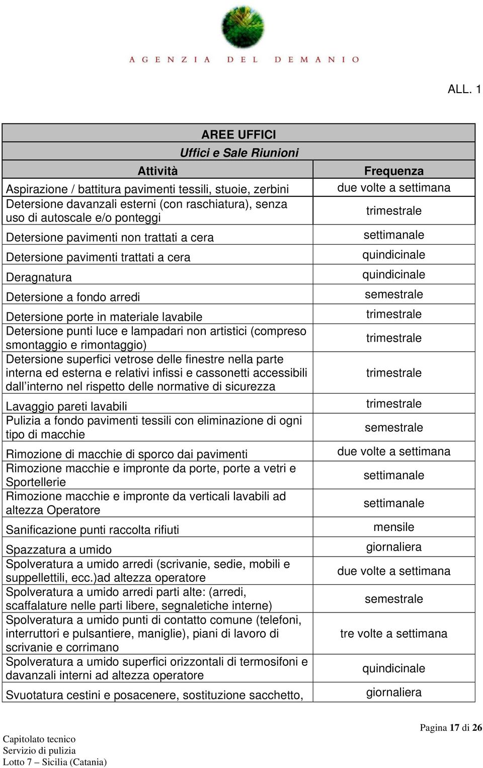 artistici (compreso smontaggio e rimontaggio) Detersione superfici vetrose delle finestre nella parte interna ed esterna e relativi infissi e cassonetti accessibili dall interno nel rispetto delle