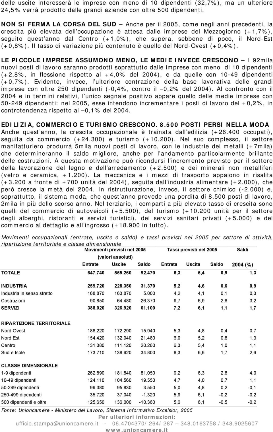 (+1,0%), che supera, sebbene di poco, il Nord-Est (+0,8%). Il tasso di variazione più contenuto è quello del Nord-Ovest (+0,4%).