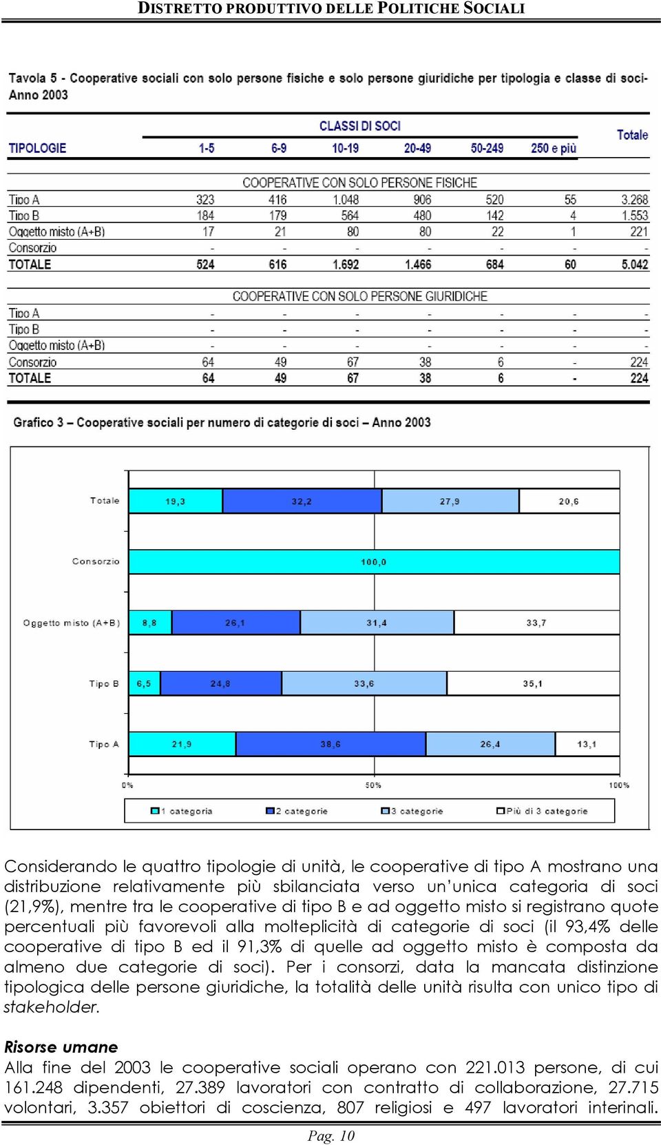 da almeno due categorie di soci). Per i consorzi, data la mancata distinzione tipologica delle persone giuridiche, la totalità delle unità risulta con unico tipo di stakeholder.