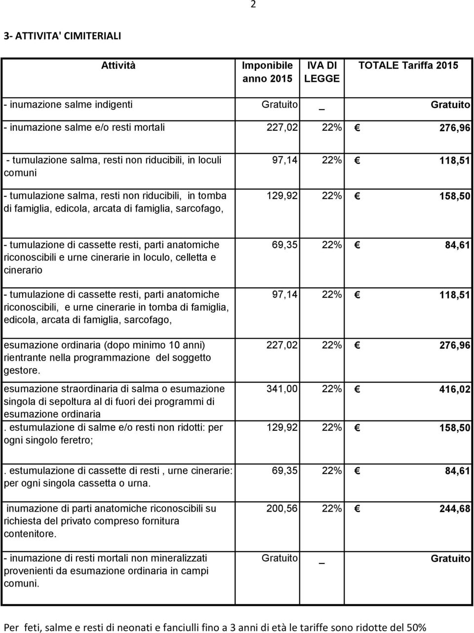 cinerarie in loculo, celletta e cinerario - tumulazione di cassette resti, parti anatomiche riconoscibili, e urne cinerarie in tomba di famiglia, edicola, arcata di famiglia, sarcofago, esumazione