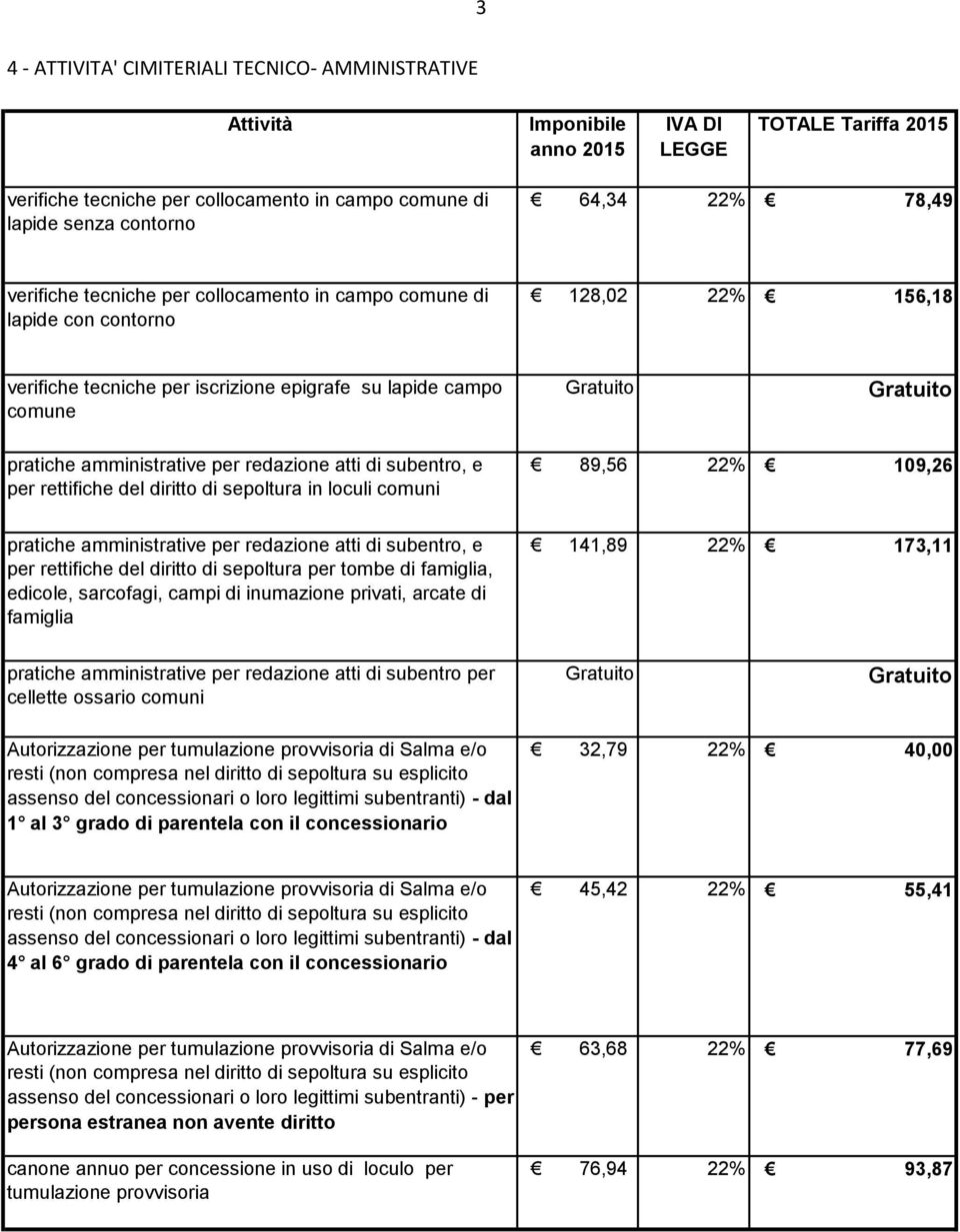 di sepoltura in loculi comuni 89,56 22% 109,26 pratiche amministrative per redazione atti di subentro, e per rettifiche del diritto di sepoltura per tombe di famiglia, edicole, sarcofagi, campi di