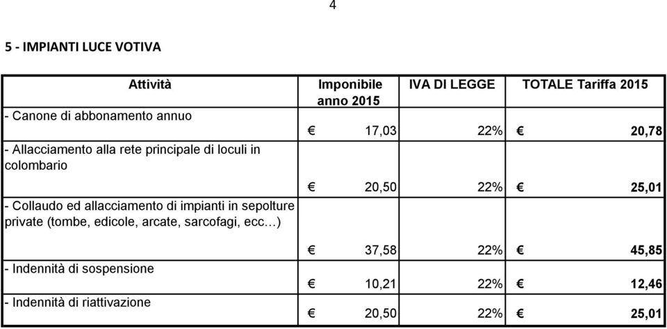 impianti in sepolture private (tombe, edicole, arcate, sarcofagi, ecc ) 20,50 22% 25,01 -