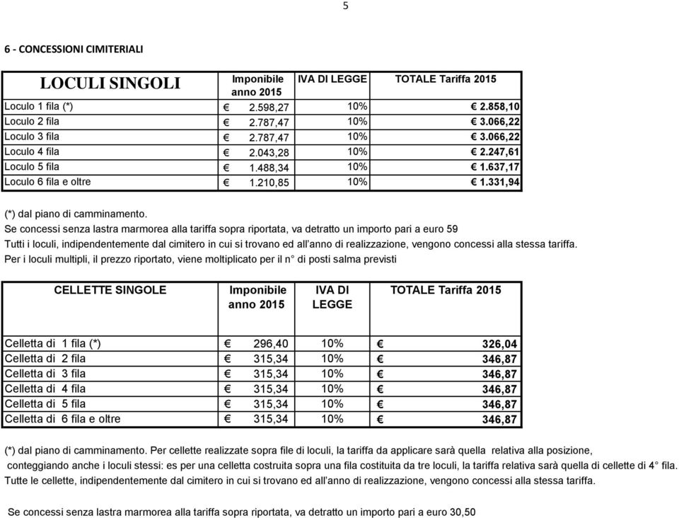 Se concessi senza lastra marmorea alla tariffa sopra riportata, va detratto un importo pari a euro 59 Tutti i loculi, indipendentemente dal cimitero in cui si trovano ed all anno di realizzazione,