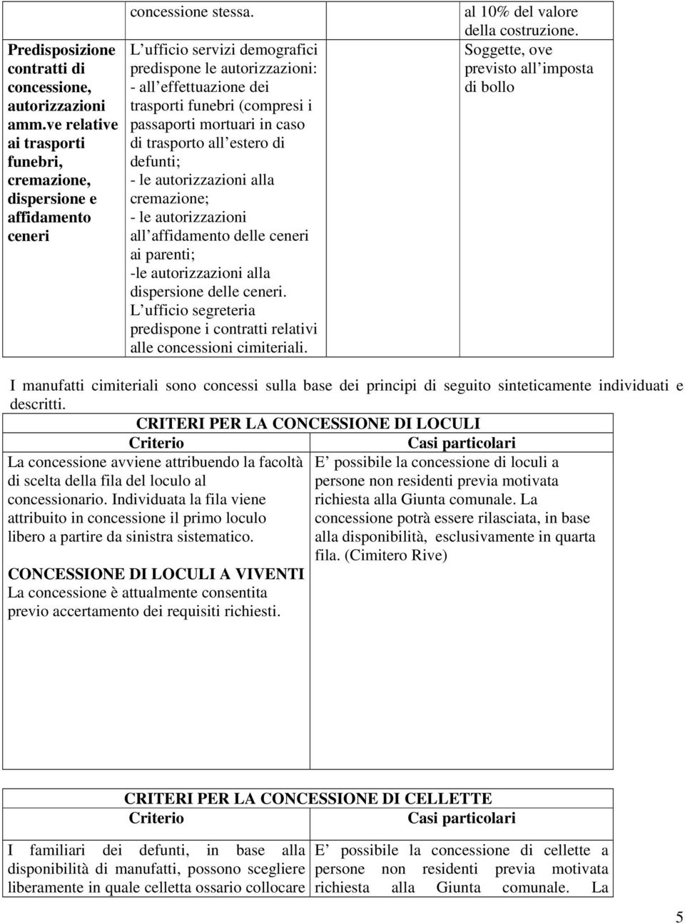 affidamento delle ceneri ai parenti; -le autorizzazioni alla dispersione delle ceneri L ufficio segreteria predispone i contratti relativi alle concessioni cimiteriali al 10% del valore della