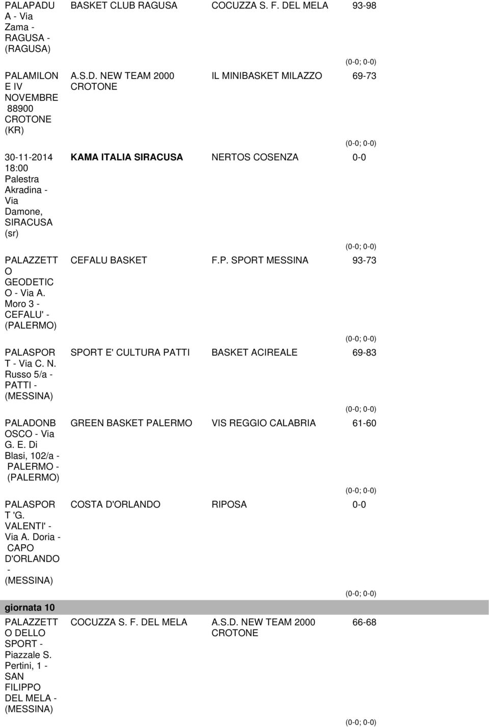 Doria - CAP D'RLAND - giornata 10 DELL SPRT - FILIPP BASKET CLUB RAGUSA CCUZZA S. F. DEL MELA 93-98 A.S.D. NEW TEAM 2000 IL MINIBASKET MILAZZ 69-73 KAMA ITALIA SIRACUSA NERTS CSENZA 0-0 CEFALU BASKET F.