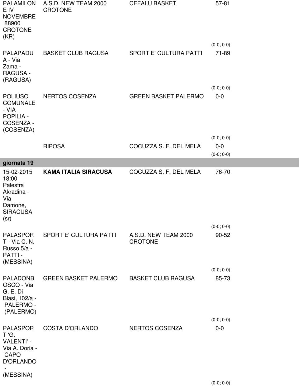 F. DEL MELA 0-0 KAMA ITALIA SIRACUSA CCUZZA S. F. DEL MELA 76-70 SPRT E' CULTURA PATTI A.S.D. NEW TEAM 2000 90-52 GREEN BASKET PALERM BASKET CLUB RAGUSA 85-73 CSTA D'RLAND NERTS CSENZA 0-0