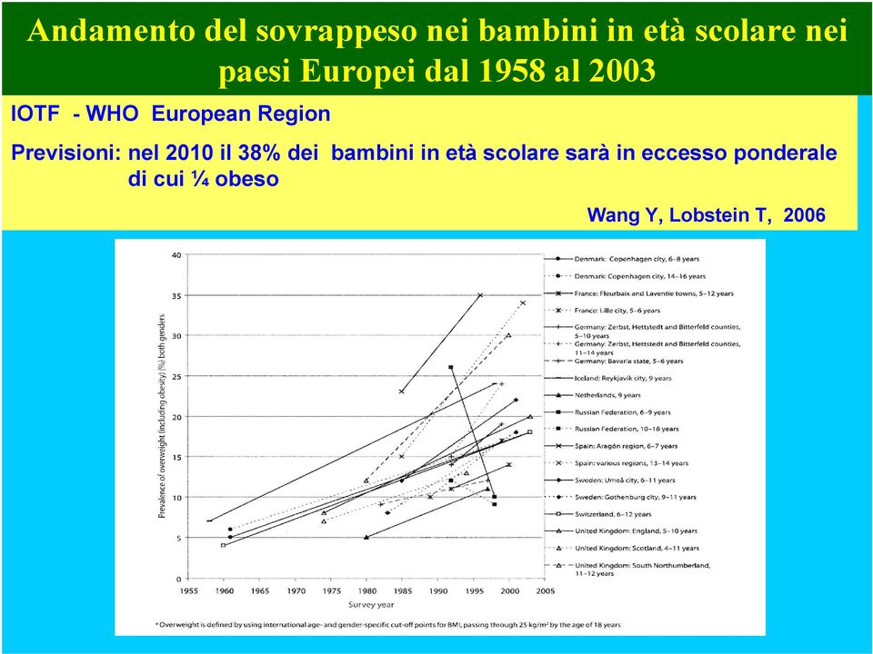 Previsioni: nel 1 il 38 dei bambini in età scolare sarà