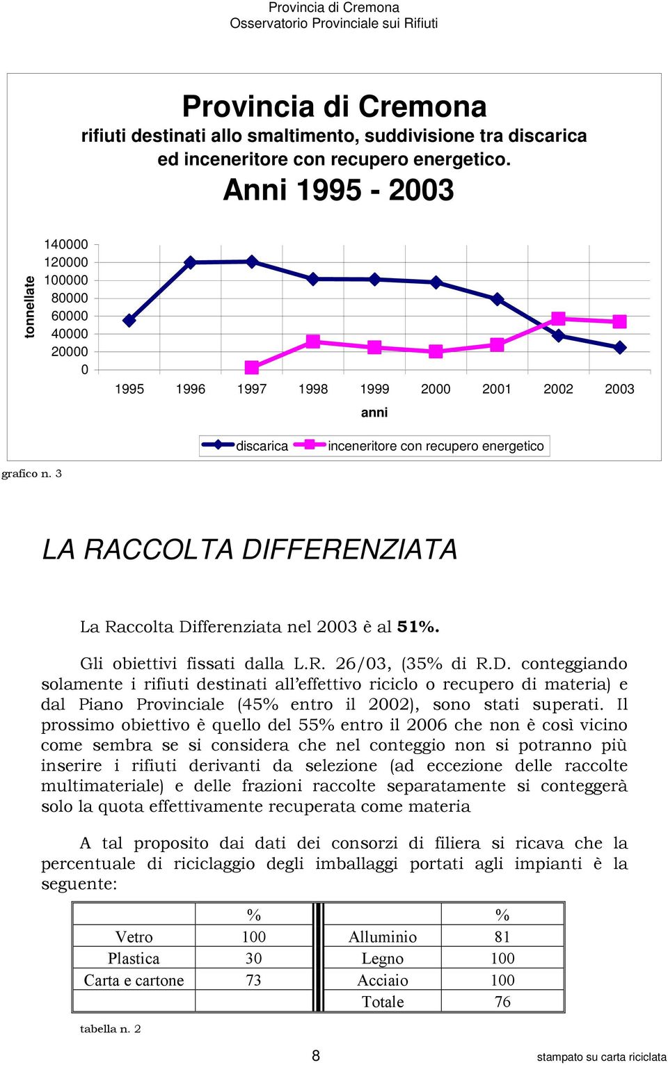 3 LA RACCOLTA DIFFERENZIATA La Raccolta Differenziata nel 2003 è al 51%. Gli obiettivi fissati dalla L.R. 26/03, (35% di R.D. conteggiando solamente i rifiuti destinati all effettivo riciclo o recupero di materia) e dal Piano Provinciale (45% entro il 2002), sono stati superati.