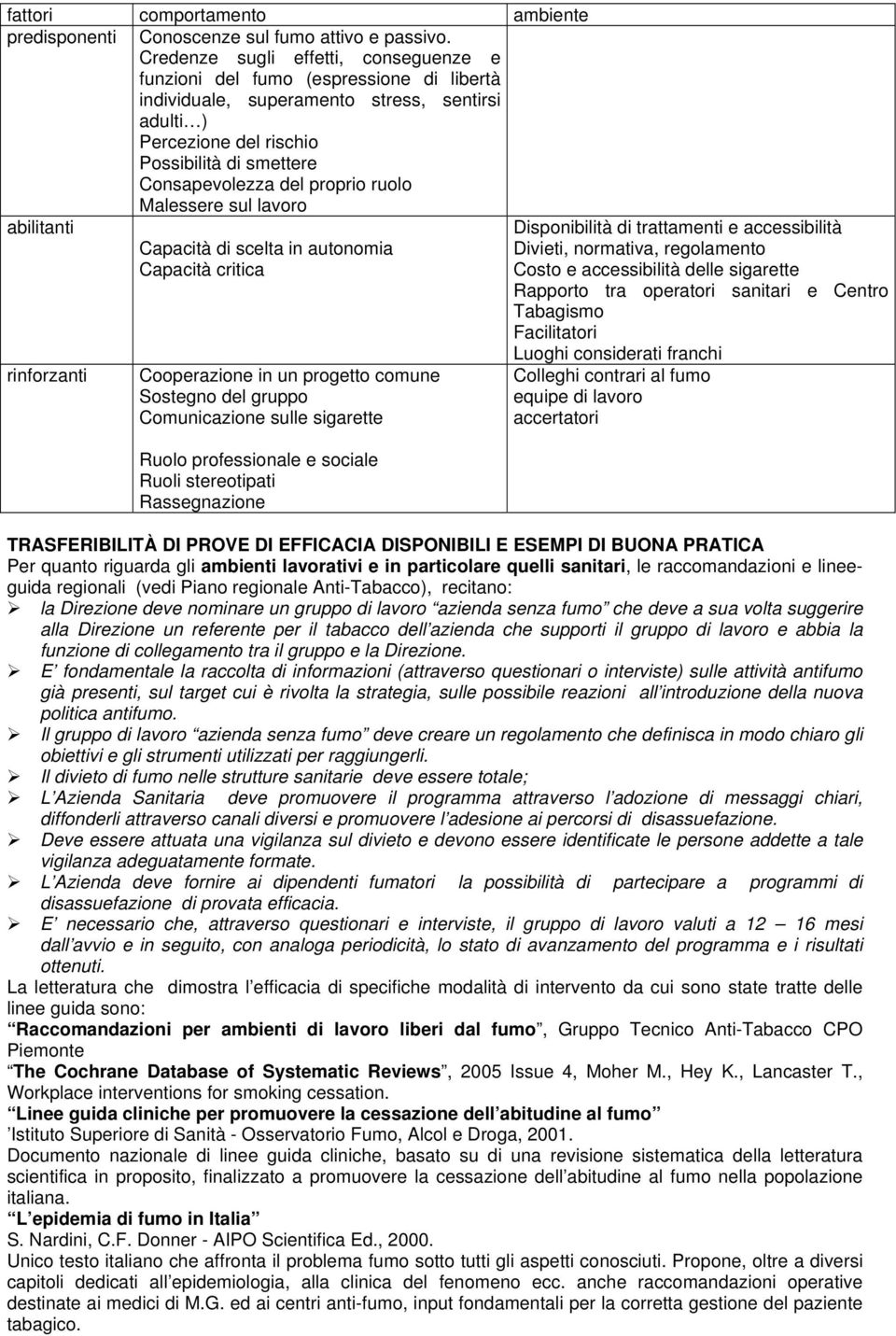 proprio ruolo Malessere sul lavoro abilitanti rinforzanti Capacità di scelta in autonomia Capacità critica Cooperazione in un progetto comune Sostegno del gruppo Comunicazione sulle sigarette Ruolo