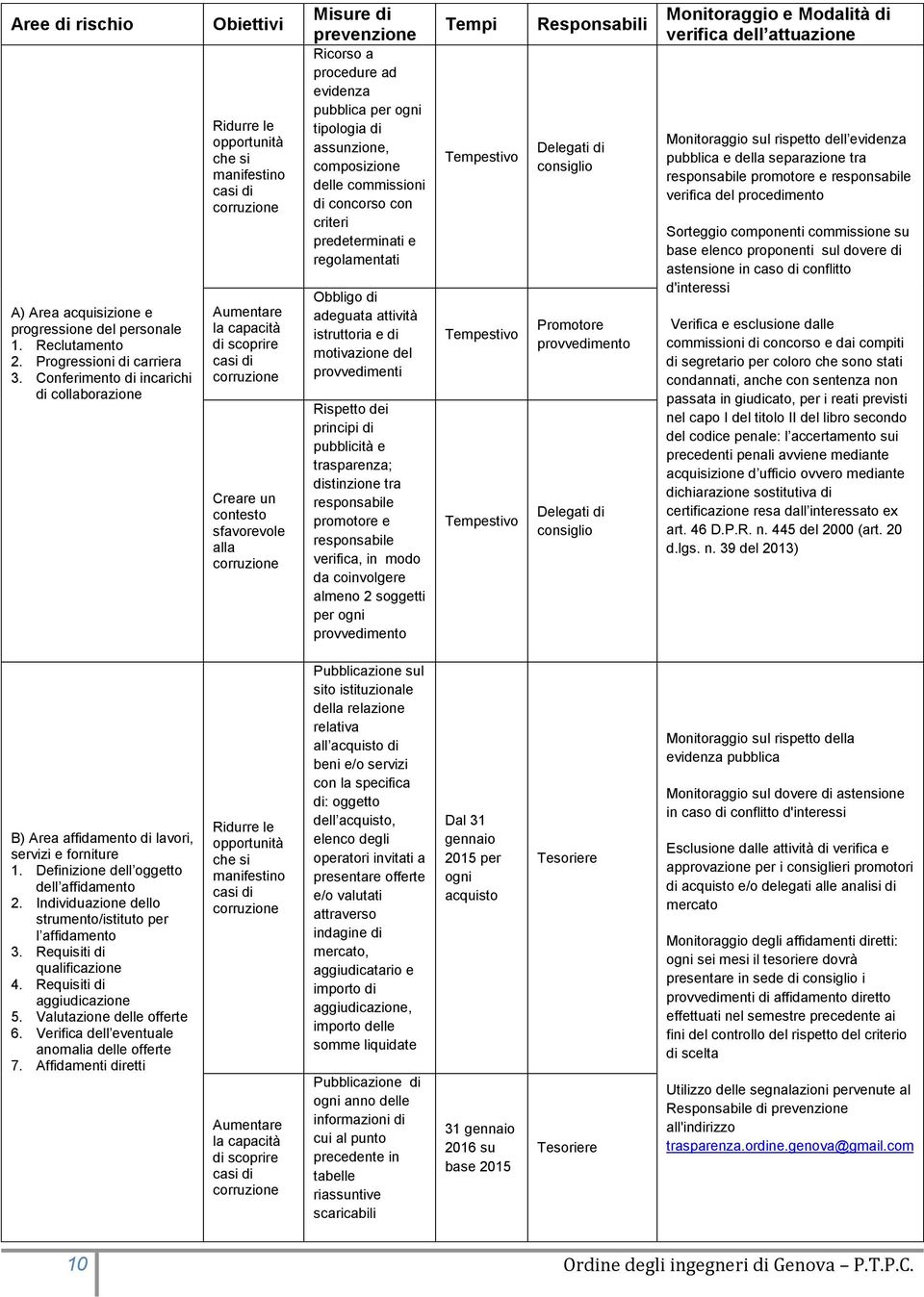 ad evidenza pubblica per ogni tipologia di assunzione, composizione delle commissioni di concorso con criteri predeterminati e regolamentati Obbligo di adeguata attività istruttoria e di motivazione