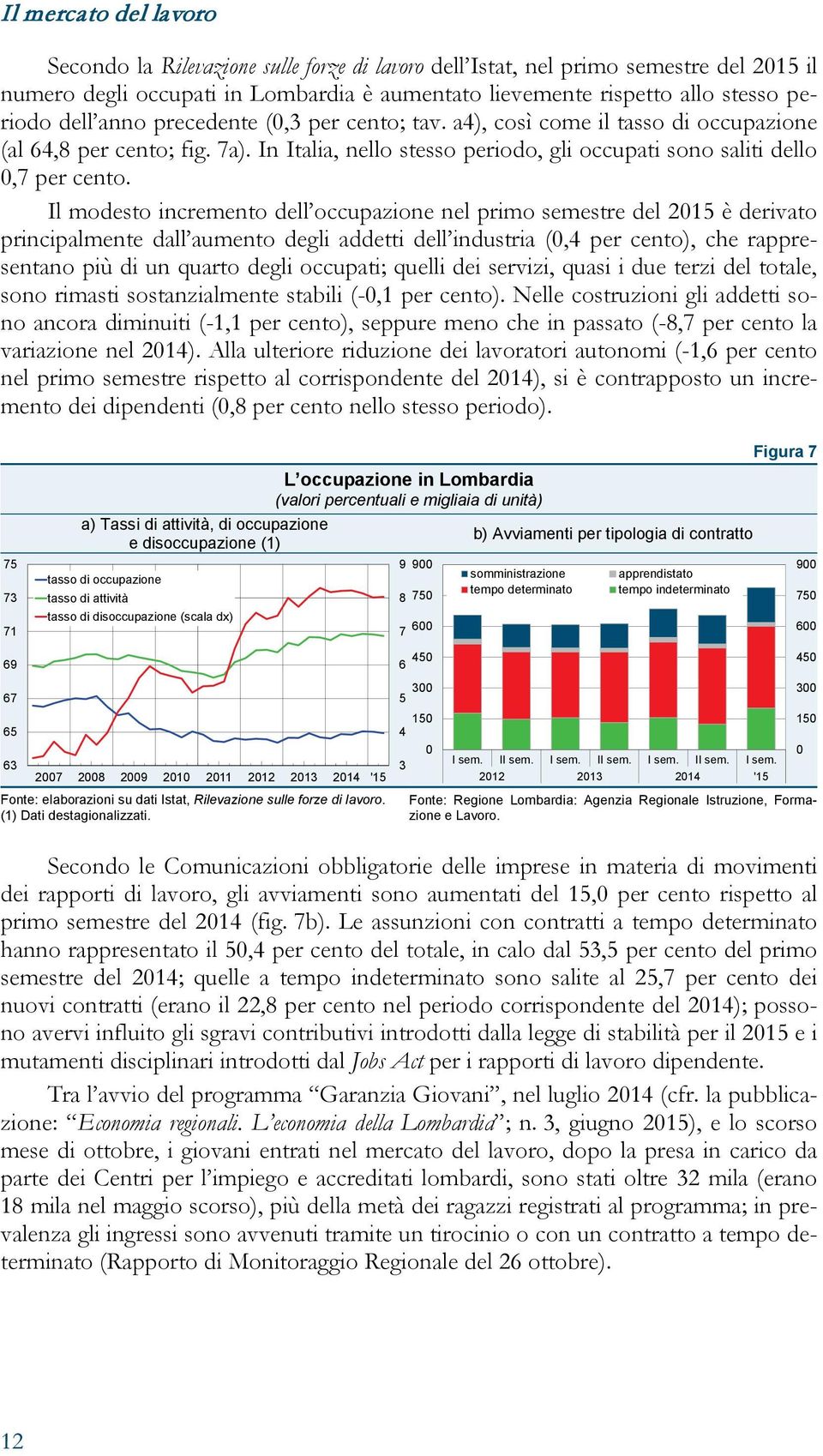 Il modesto incremento dell occupazione nel primo semestre del 215 è derivato principalmente dall aumento degli addetti dell industria (,4 per cento), che rappresentano più di un quarto degli