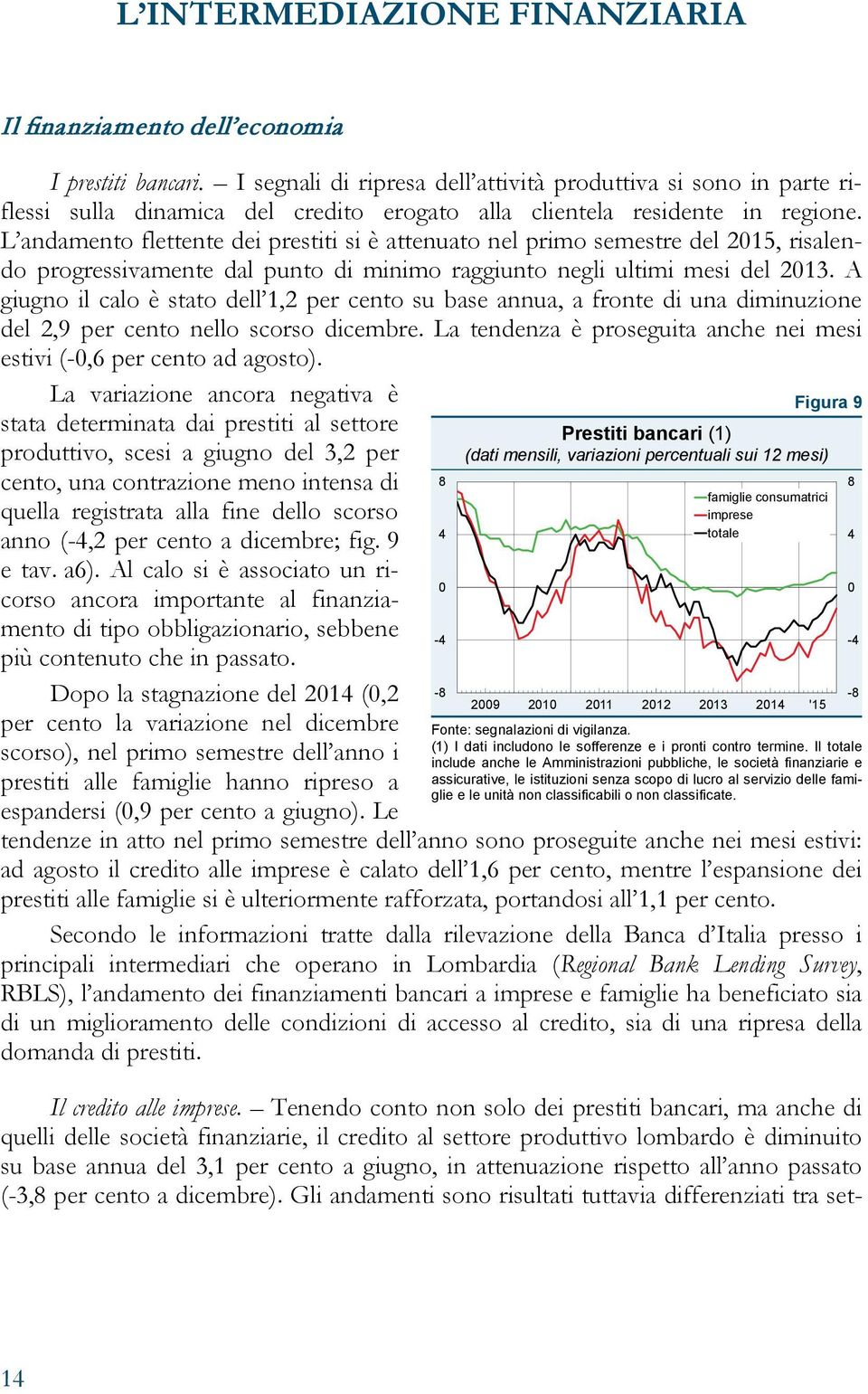 L andamento flettente dei prestiti si è attenuato nel primo semestre del 215, risalendo progressivamente dal punto di minimo raggiunto negli ultimi mesi del 213.