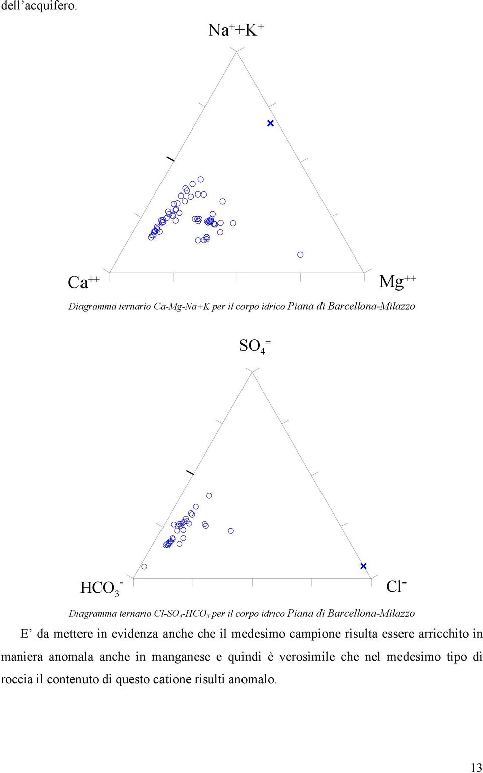 3 - Cl - Diagramma ternario Cl-SO 4 -HCO 3 per il corpo idrico Piana di Barcellona-Milazzo E da mettere in