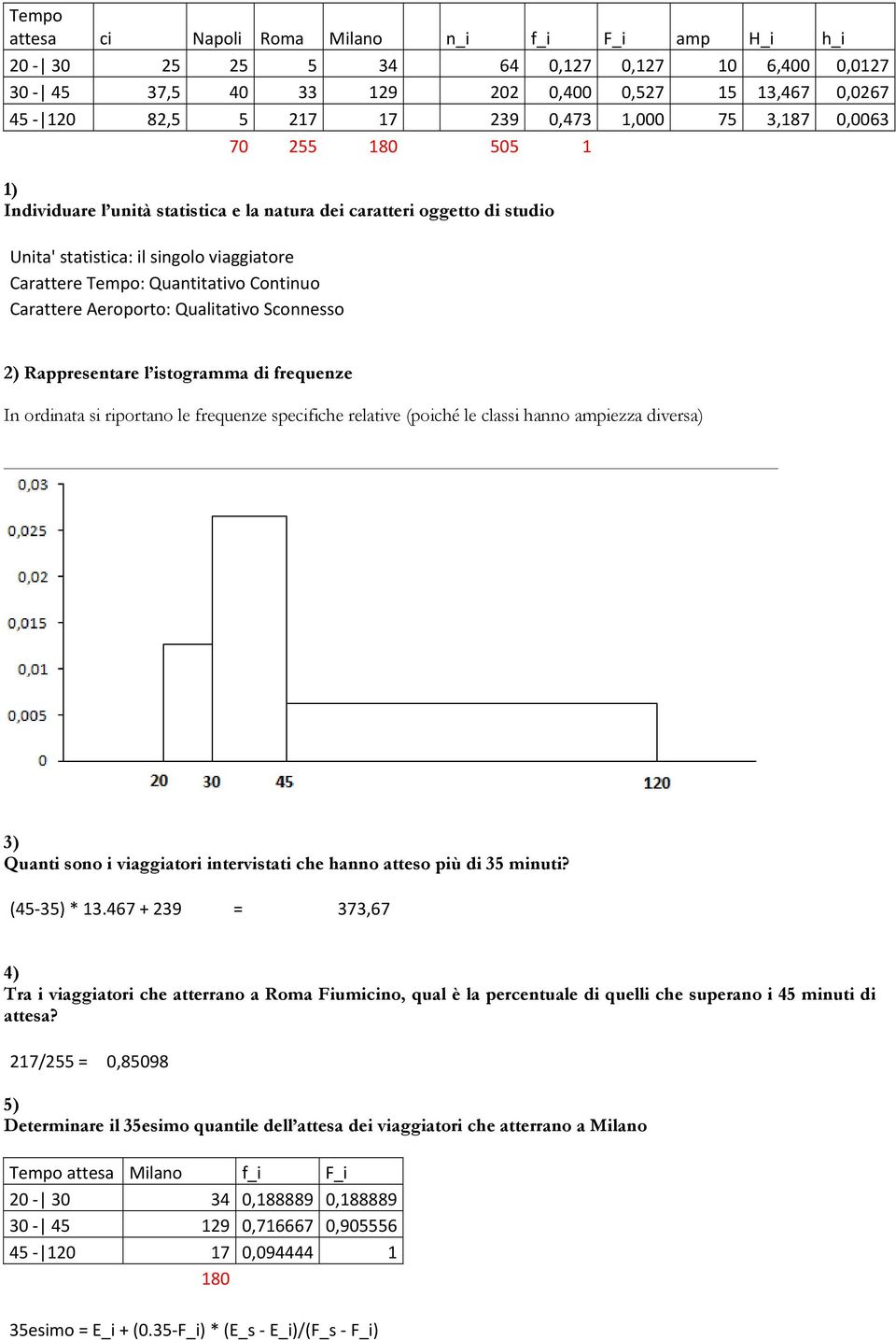 Carattere Aeroporto: Qualitativo Sconnesso 2) Rappresentare l istogramma di frequenze In ordinata si riportano le frequenze specifiche relative (poiché le classi hanno ampiezza diversa) 3) Quanti