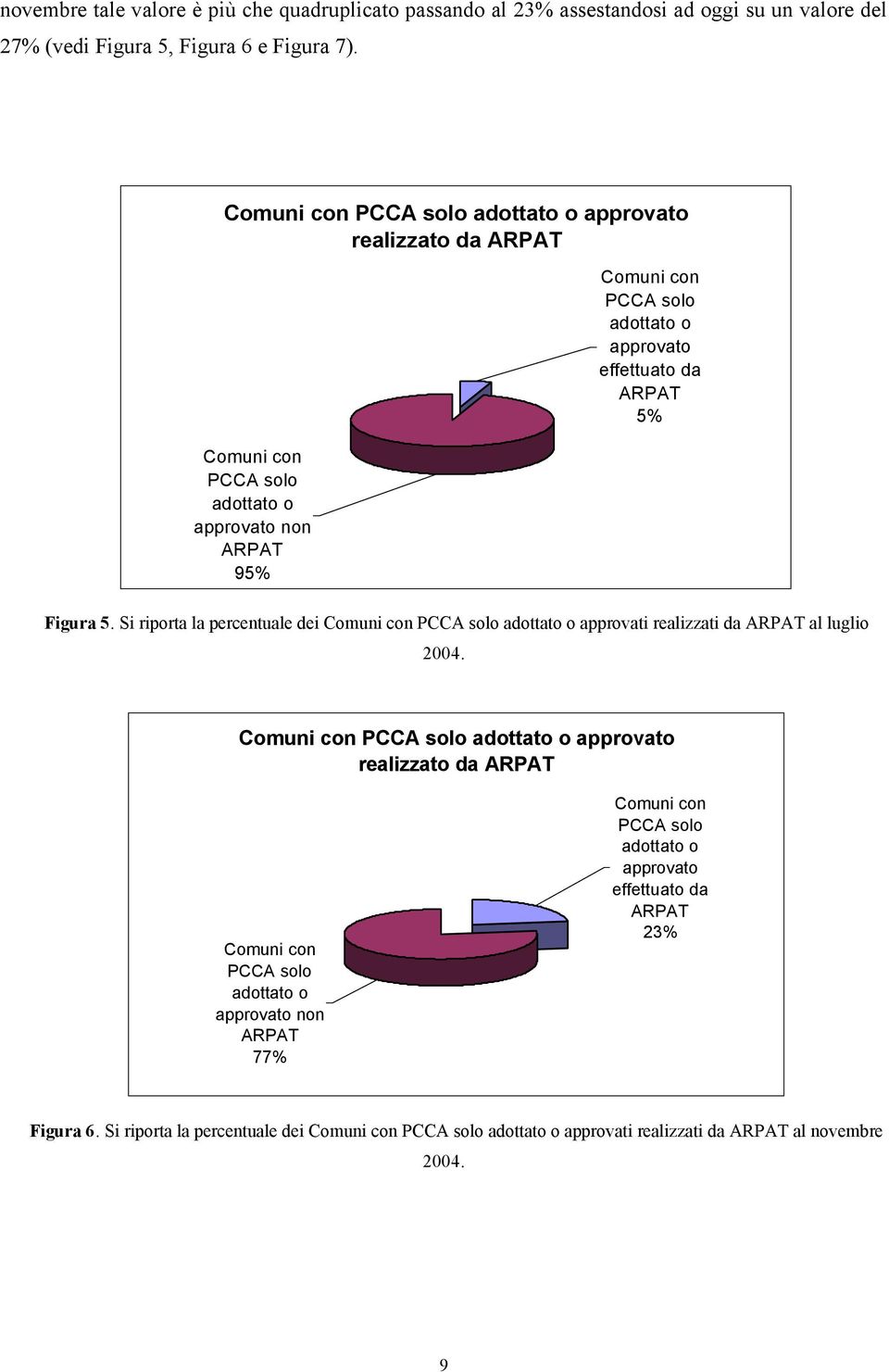 Figura 5. Si riporta la percentuale dei Comuni con PCCA solo adottato o approvati realizzati da ARPAT al luglio 2004.