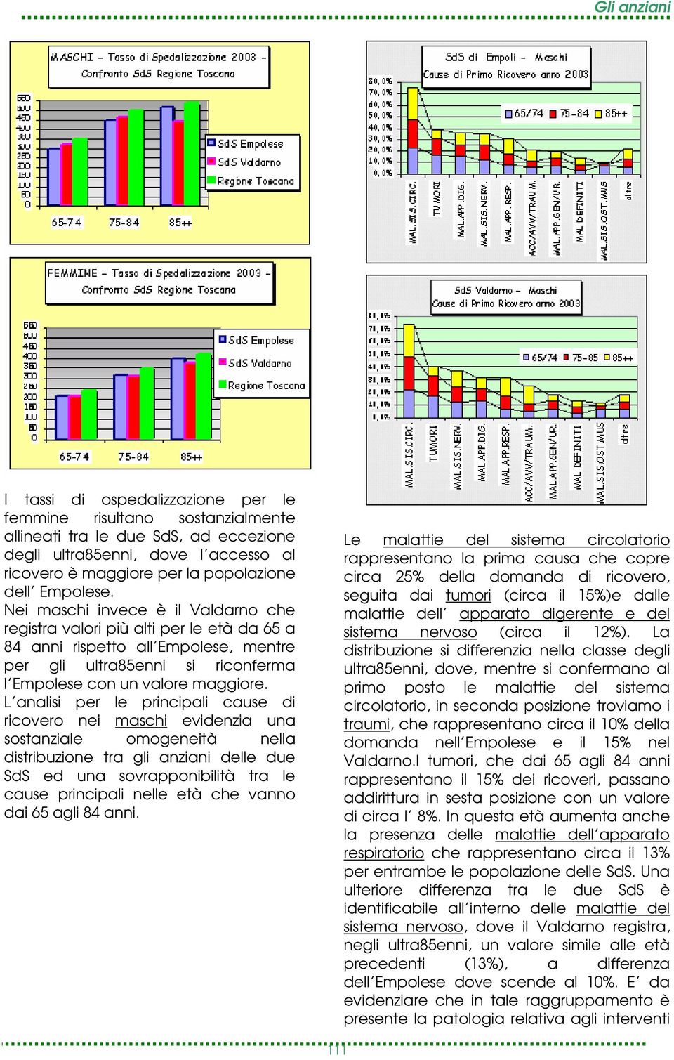 L analisi per le principali cause di ricovero nei maschi evidenzia una sostanziale omogeneità nella distribuzione tra gli anziani delle due SdS ed una sovrapponibilità tra le cause principali nelle