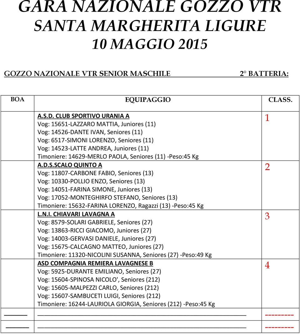 SCALO QUINTO A Vog: 807-CARBONE FABIO, Seniores () Vog: 00-POLLIO ENZO, Seniores () Vog: 0-FARINA SIMONE, Juniores () Vog: 70-MONTEGHIRFO STEFANO, Seniores () Timoniere: 6-FARINA LORENZO, Ragazzi ()