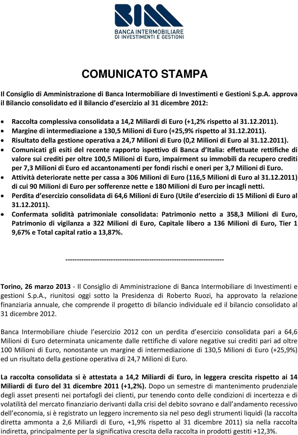 Margine di intermediazione a 130,5 Milioni di Euro (+25,9% rispetto al 31. Risultato della gestione operativa a 24,7 Milioni di Euro (0,2 Milioni di Euro al 31.