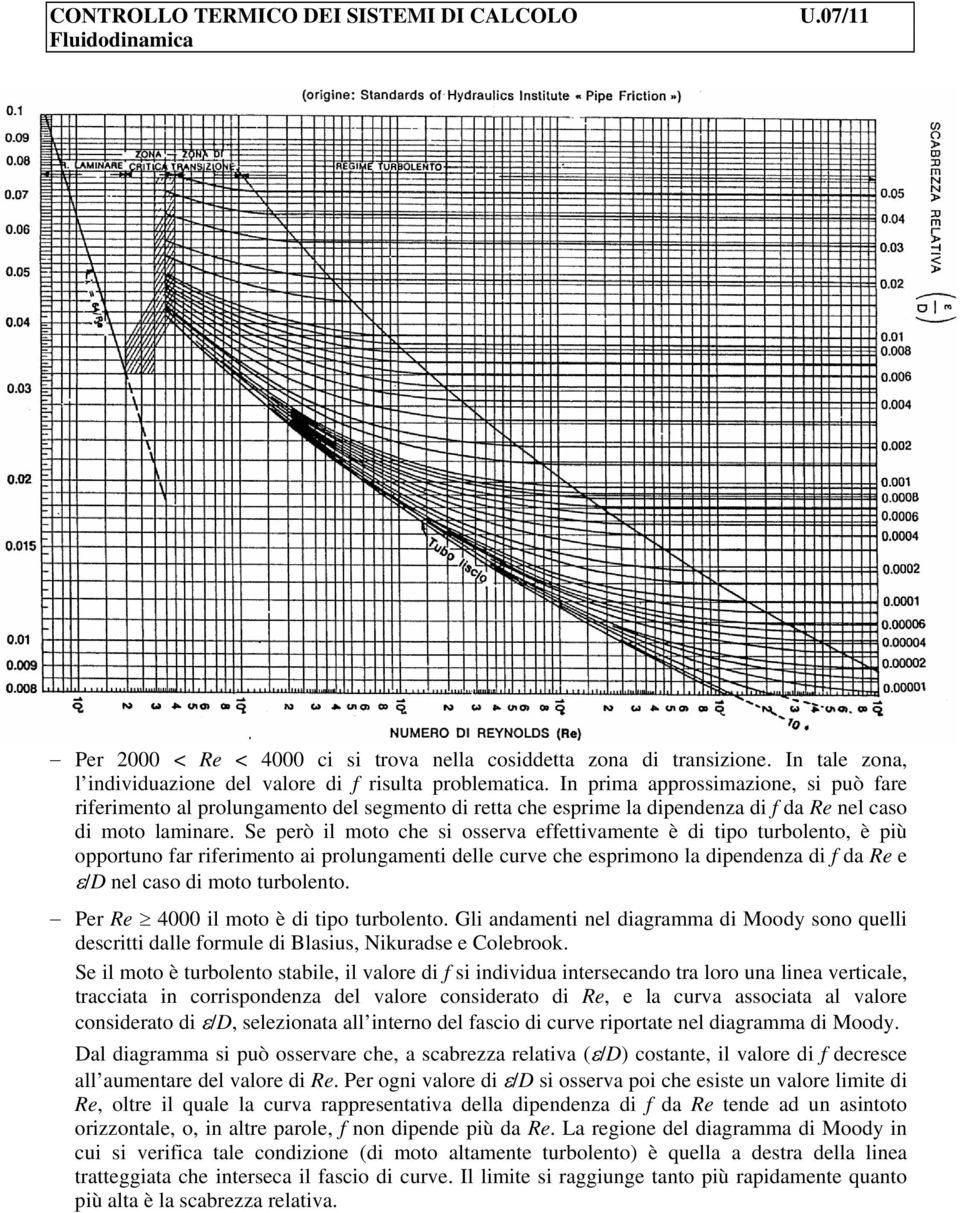 Se erò il moto che si osserva effettivamente è di tio turbolento, è iù oortuno far riferimento ai rolungamenti delle curve che esrimono la diendenza di f da Re e ε/d nel caso di moto turbolento.