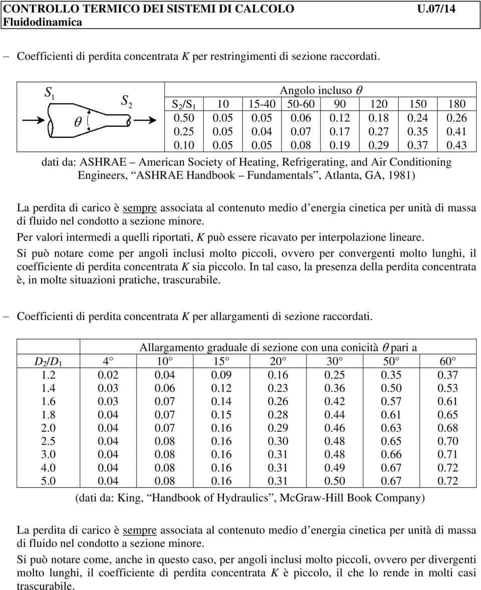 43 dati da: ASHRAE American Society of Heating, Refrigerating, and Air Conditioning Engineers, ASHRAE Handbook Fundamentals, Atlanta, GA, 98) La erdita di carico è semre associata al contenuto medio