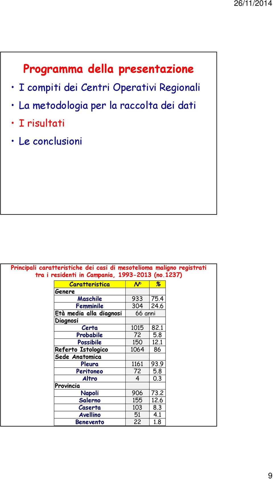 1237) Caratteristica N % Genere Maschile 933 75.4 Femminile 304 24.6 Età media alla diagnosi 66 anni Diagnosi Certa 1015 82.1 Probabile 72 5.